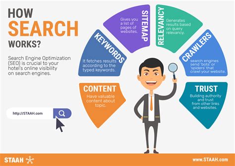 Search Works .
